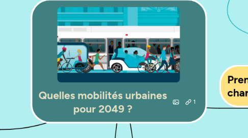 Mind Map: Quelles mobilités urbaines pour 2049 ?