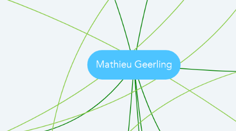 Mind Map: Mathieu Geerling