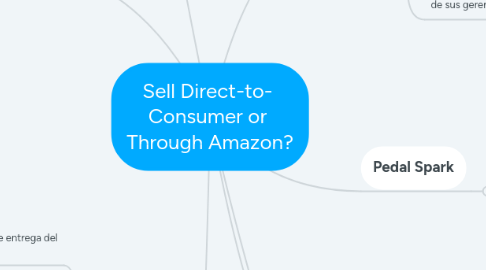 Mind Map: Sell Direct-to- Consumer or Through Amazon?