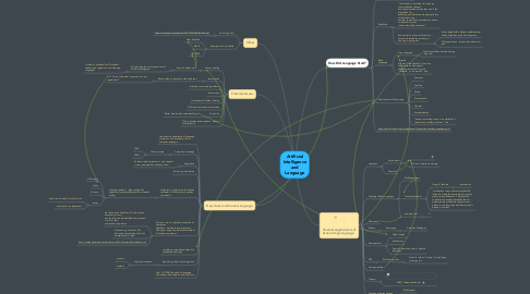 Mind Map: Artificial Intelligence and Language