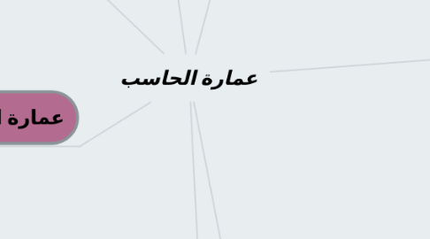 Mind Map: عمارة الحاسب