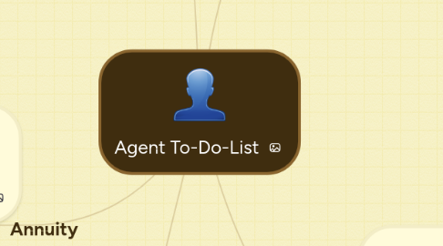 Mind Map: Agent To-Do-List