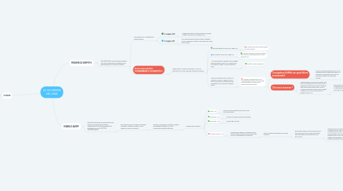 Mind Map: LA SCOPERTA DEL DNA