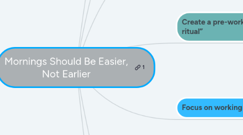 Mind Map: Mornings Should Be Easier, Not Earlier