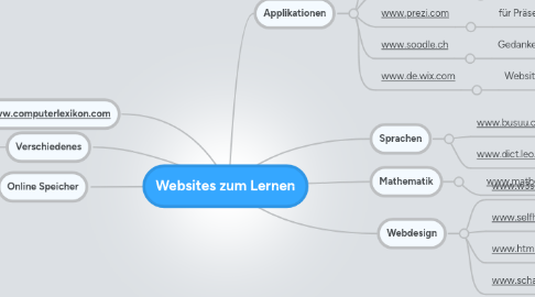 Mind Map: Websites zum Lernen