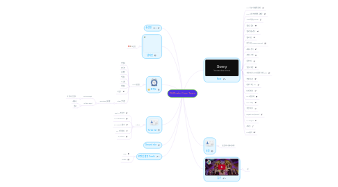 Mind Map: PMPcafe Core Team