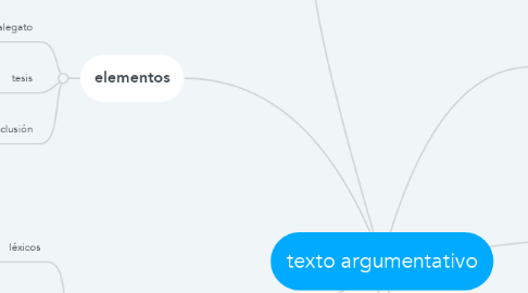 Mind Map: texto argumentativo