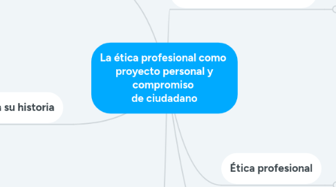 Mind Map: La ética profesional como proyecto personal y compromiso de ciudadano