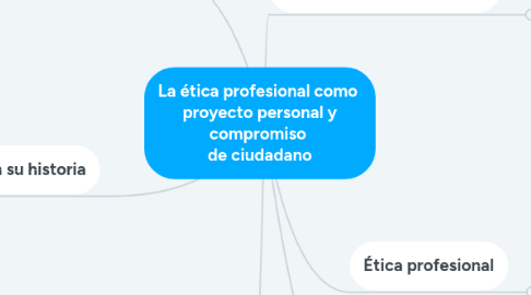 Mind Map: La ética profesional como  proyecto personal y compromiso  de ciudadano