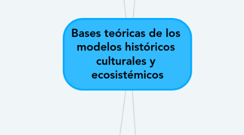 Mind Map: Bases teóricas de los modelos históricos culturales y ecosistémicos