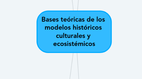 Mind Map: Bases teóricas de los  modelos históricos  culturales y  ecosistémicos