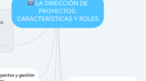 Mind Map: LA DIRECCIÓN DE PROYECTOS: CARACTERÍSTICAS Y ROLES