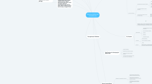 Mind Map: Nurturing Intellectual Competences