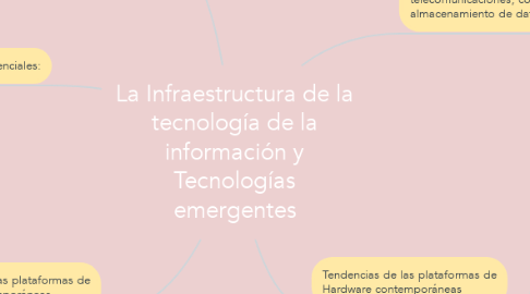 Mind Map: La Infraestructura de la tecnología de la información y Tecnologías emergentes
