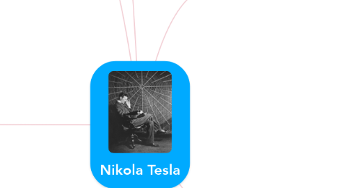 Mind Map: Nikola Tesla