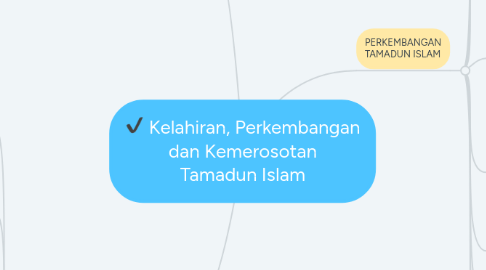 Mind Map: Kelahiran, Perkembangan dan Kemerosotan Tamadun Islam