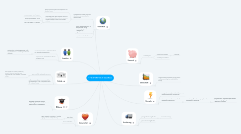 Mind Map: THE PERFECT WORLD