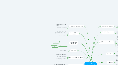 Mind Map: Gender Differences in Play