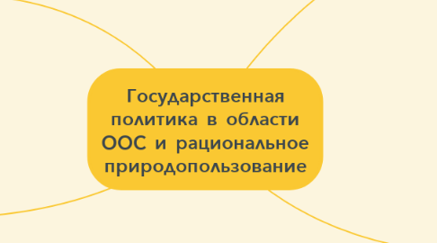 Mind Map: Государственная политика в области ООС и рациональное природопользование