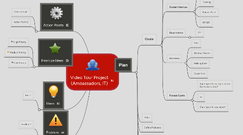 Mind Map: Video Tour Project (Ambassadors, IT)