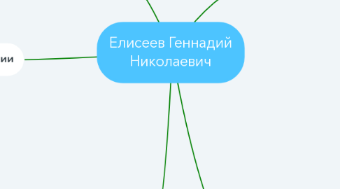 Mind Map: Елисеев Геннадий Николаевич