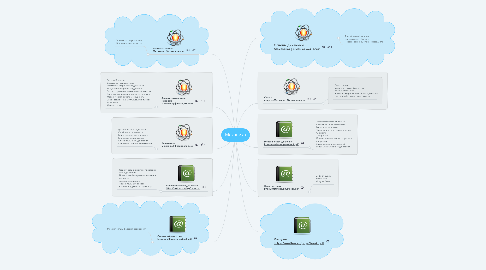 Mind Map: Механика