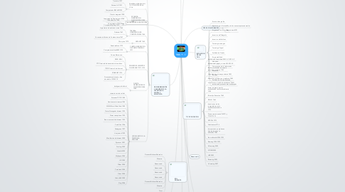 Mind Map: TICS