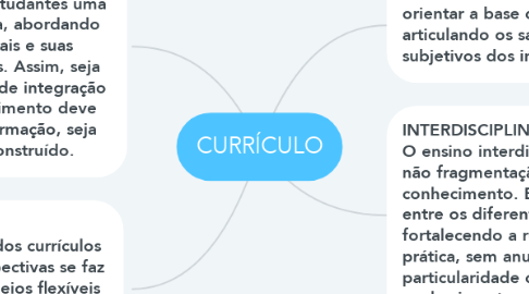 Mind Map: CURRÍCULO