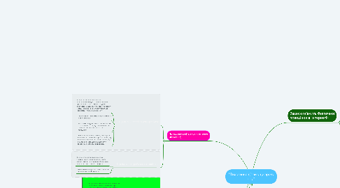 Mind Map: "Виховання дітей у цифрову еру"