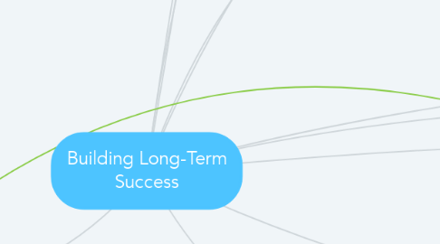 Mind Map: Building Long-Term Success