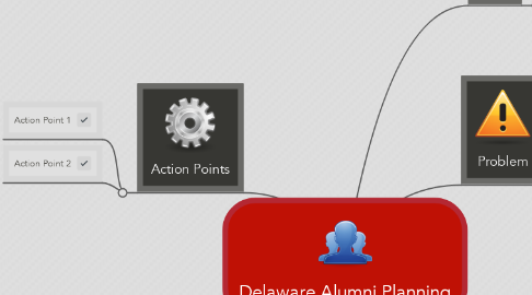 Mind Map: Delaware Alumni Planning