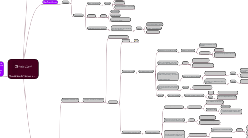 Mind Map: Thyroid Nodule Workup