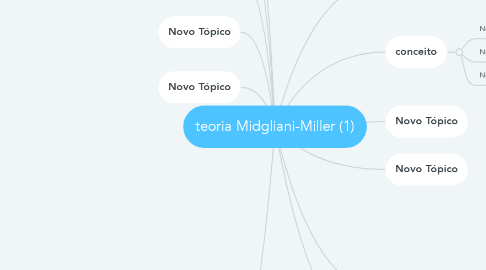 Mind Map: teoria Midgliani-Miller (1)