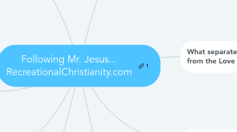 Mind Map: Following Mr. Jesus... RecreationalChristianity.com