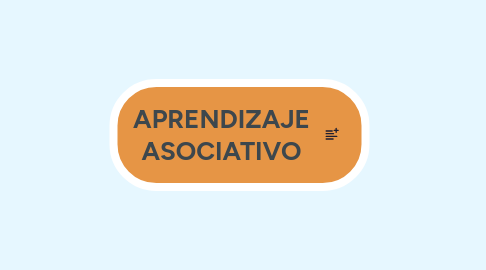 Mind Map: APRENDIZAJE ASOCIATIVO