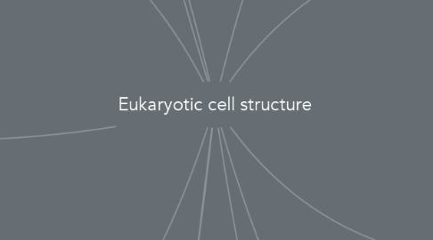 Mind Map: Eukaryotic cell structure