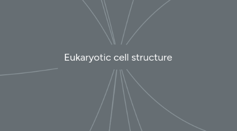 Mind Map: Eukaryotic cell structure