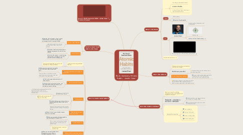 Mind Map: Book Summary: Atomic Habits - James Clear