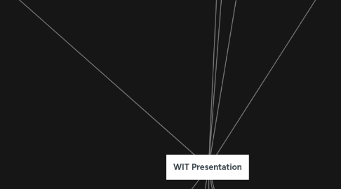Mind Map: WIT Presentation