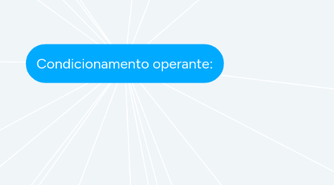 Mind Map: Condicionamento operante:
