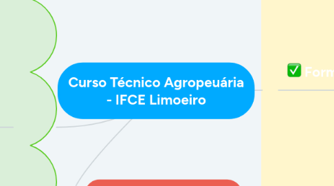 Mind Map: Curso Técnico Agropeuária - IFCE Limoeiro