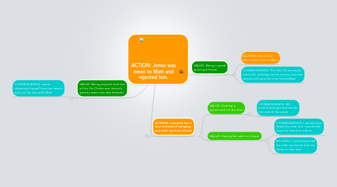 Mind Map: ACTION: Jenna was mean to Matt and rejected him.