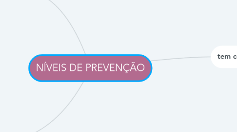 Mind Map: NÍVEIS DE PREVENÇÃO