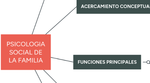 Mind Map: ECOLOGÍA HUMANA