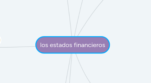 Mind Map: categorias gramaticales