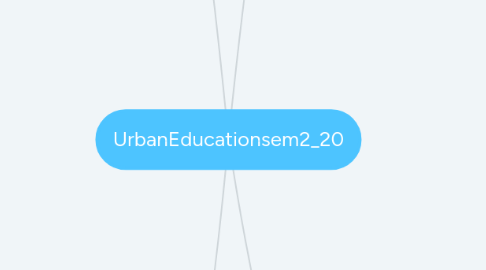 Mind Map: UrbanEducationsem2_20