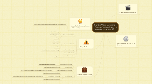 Mind Map: YouTube Video Marketing Training Guide - Gregg Towsley 310-909-8835