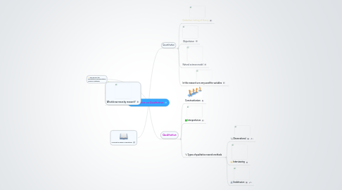 Mind Map: Quantitative vs Qualitative