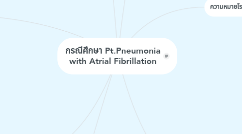 Mind Map: กรณีศึกษา Pt.Pneumonia with Atrial Fibrillation