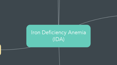 Mind Map: Iron Deficiency Anemia (IDA)